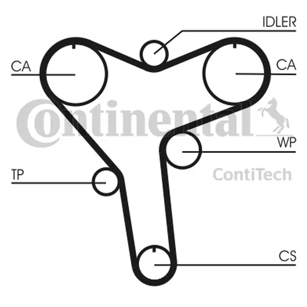 CONTINENTAL CTAM PASEK ROZRZĄDU CT1029 