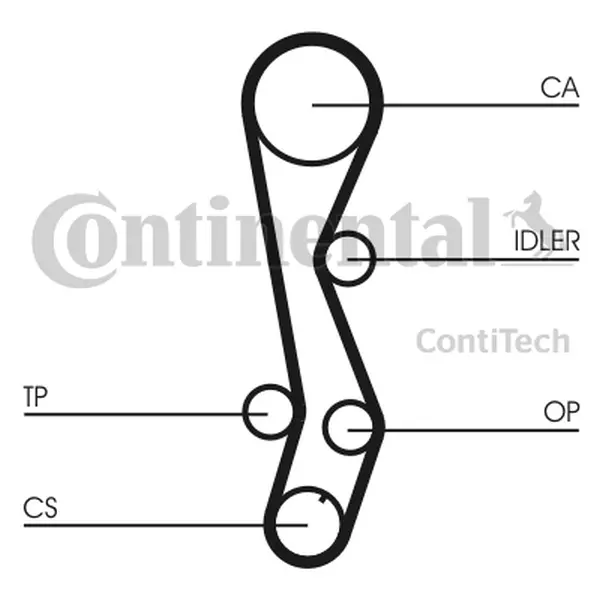 CONTINENTAL PASEK ROZRZĄDU CT1030 