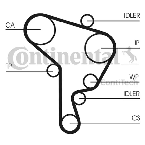 CONTINENTAL CTAM PASEK ROZRZĄDU CT1044 