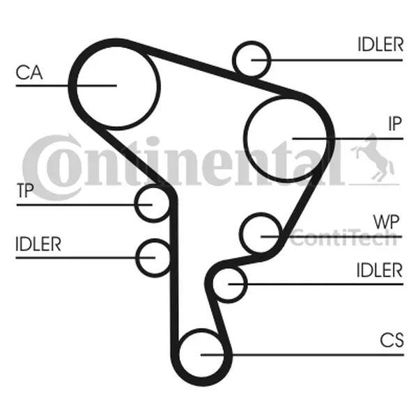 CONTI ROZRZĄD + POMPA AUDI A3 SEAT LEON 1.9 TDI 