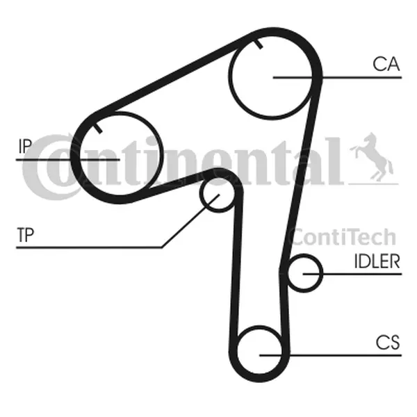 CONTINENTAL CTAM PASEK ROZRZĄDU CT1084 