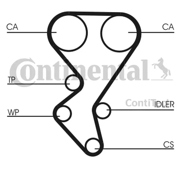 CONTINENTAL CTAM PASEK ROZRZĄDU CT1092 