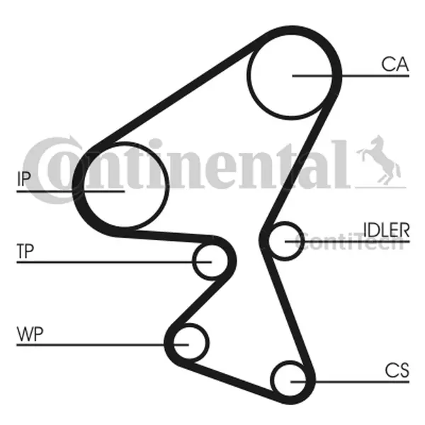 CONTINENTAL PASEK ROZRZĄDU CT1104 