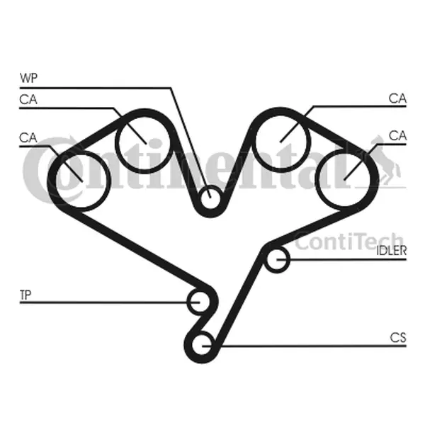 CONTINENTAL CTAM PASEK ROZRZĄDU CT1113 