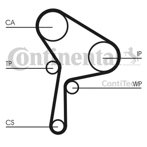 CONTINENTAL PASEK ROZRZĄDU CT1150 