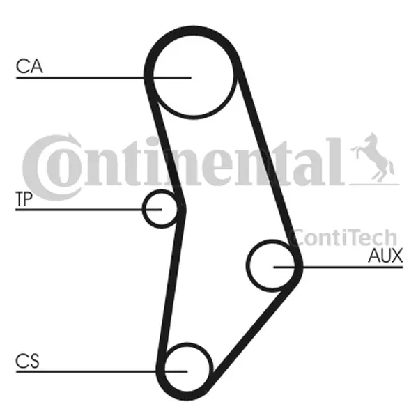 CONTINENTAL CTAM ZESTAW ROZRZĄDU CT520K1 