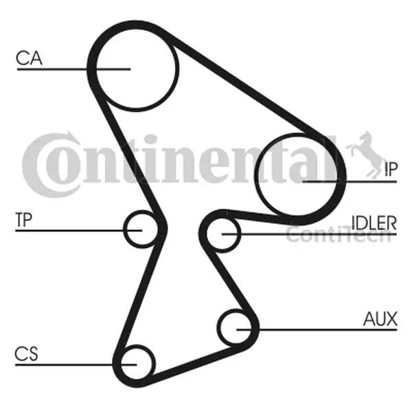 CONTINENTAL CTAM PASEK ROZRZĄDU CT522 