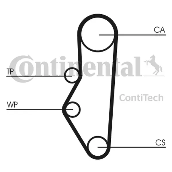 CONTINENTAL CTAM PASEK ROZRZĄDU CT525 