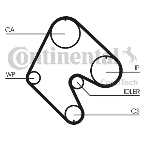 CONTINENTAL CTAM PASEK ROZRZĄDU CT529 