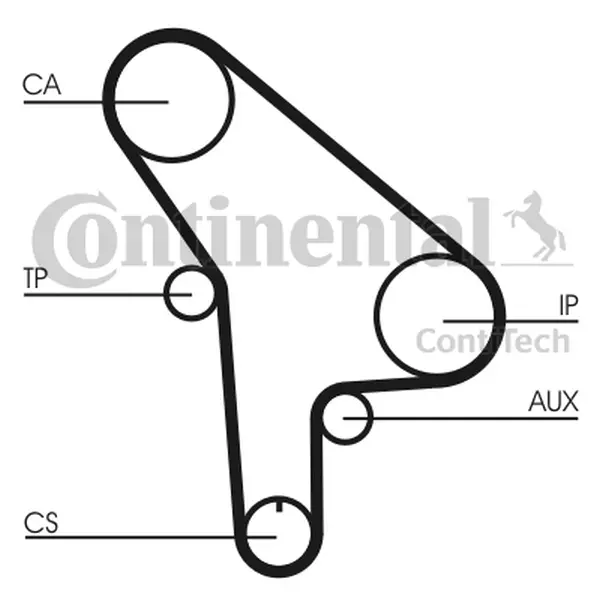 CONTINENTAL CTAM PASEK ROZRZĄDU CT530 