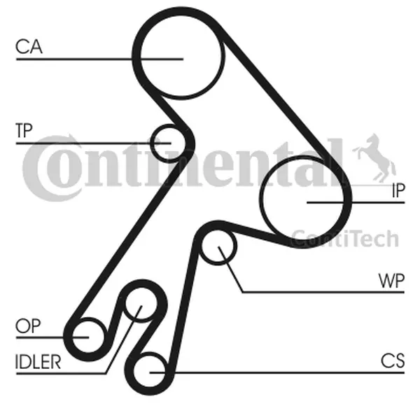 CONTINENTAL CTAM PASEK ROZRZĄDU CT583 