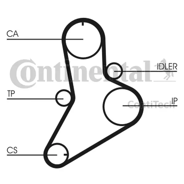 CONTINENTAL CTAM PASEK ROZRZĄDU CT622 