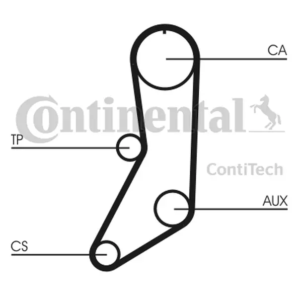 CONTINENTAL CTAM PASEK ROZRZĄDU CT643 