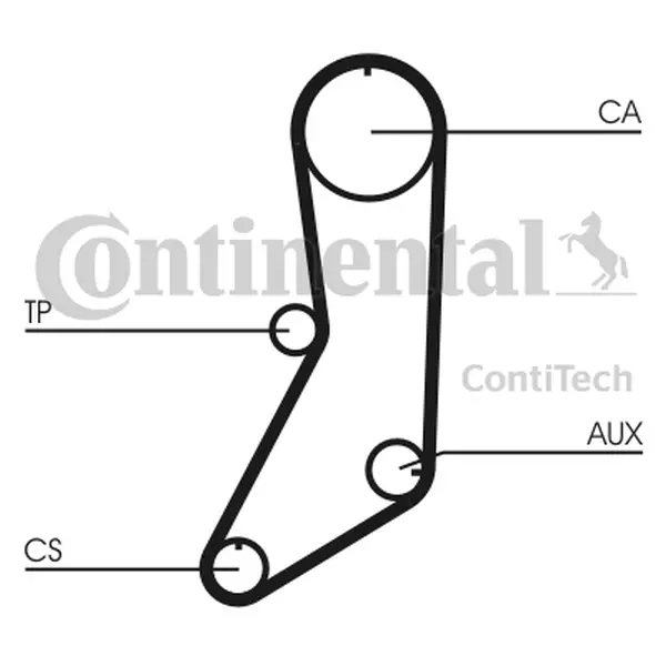 CONTINENTAL CTAM PASEK ROZRZĄDU CT643 