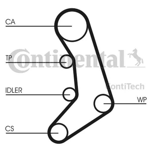 CONTINENTAL CTAM PASEK ROZRZĄDU CT758 