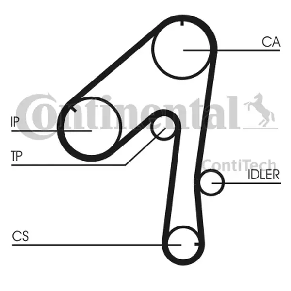 CONTINENTAL CTAM ZESTAW ROZRZĄDU CT786K1 