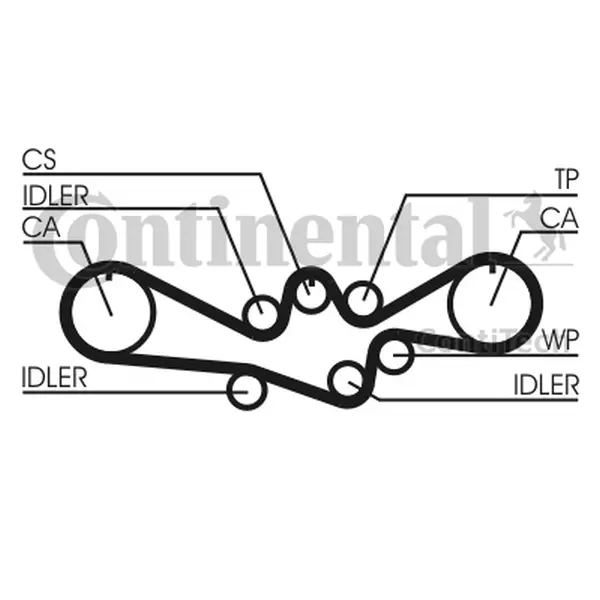 CONTINENTAL CTAM PASEK ROZRZĄDU CT792 