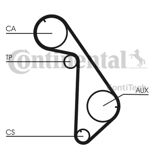 CONTINENTAL CTAM ZESTAW ROZRZĄDU CT825K1