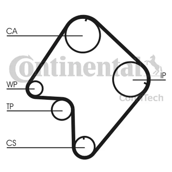 CONTINENTAL CTAM PASEK ROZRZĄDU CT832 