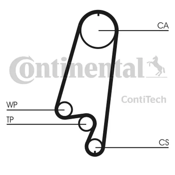 CONTINENTAL CTAM PASEK ROZRZĄDU CT866 