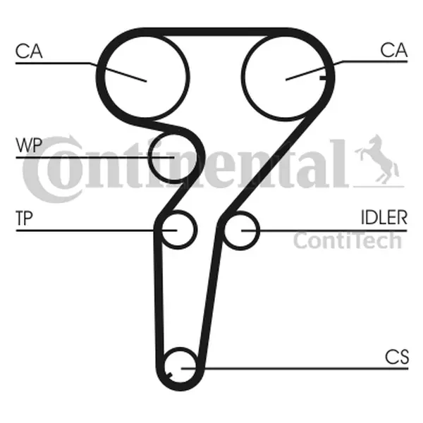 CONTINENTAL PASEK ROZRZĄDU CT880 