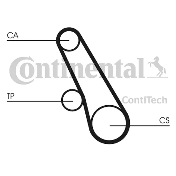 CONTINENTAL CTAM PASEK ROZRZĄDU CT991 