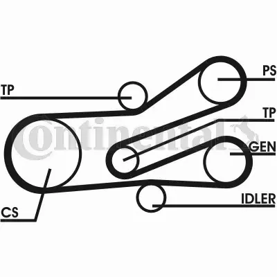 CONTINENTAL CTAM ZESTAW PASEK+NAPINACZ 6PK1468D1 