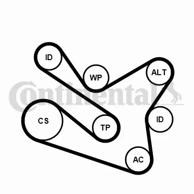 CONTINENTAL CTAM ZESTAW PASKA KLINOWEGO 7PK1570K1 