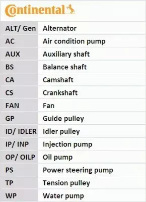 CONTI ROZRZĄD BMW 3 E36 5 E34 316 318 518 