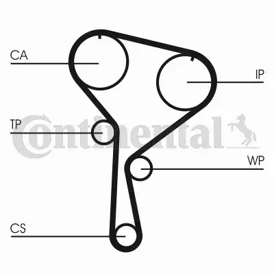 CONTINENTAL CTAM ZESTAW ROZRZĄDU CT1035WP4 