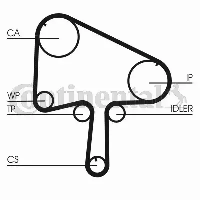 CONTINENTAL CTAM PASEK ROZRZĄDU CT1133 