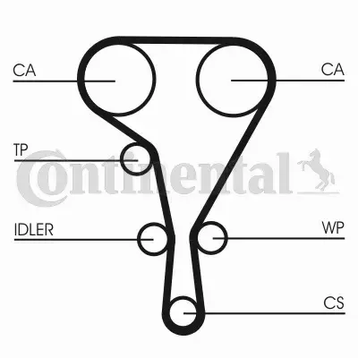 CONTINENTAL CTAM PASEK ROZRZĄDU CT1130 