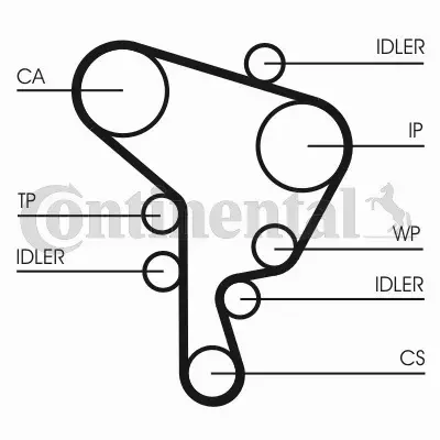 CONTINENTAL CTAM PASEK ROZRZĄDU CT1044 