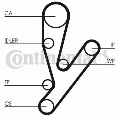 CONTINENTAL CTAM PASEK ROZRZĄDU CT1148 