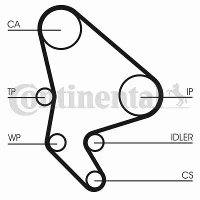 CONTINENTAL CTAM PASEK ROZRZĄDU CT987 