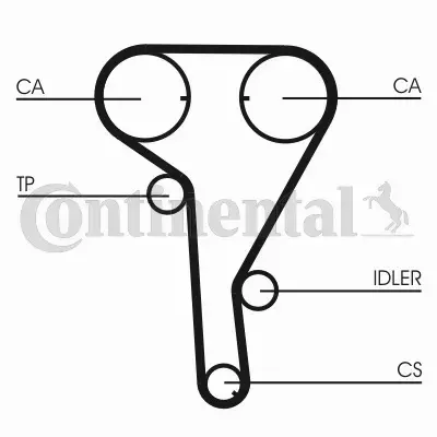 CONTINENTAL CTAM PASEK ROZRZĄDU  CT1077 