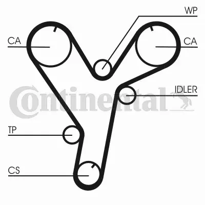 CONTINENTAL CTAM PASEK ROZRZĄDU CT1080 