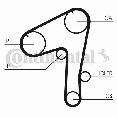 CONTINENTAL CTAM PASEK ROZRZĄDU CT1084 