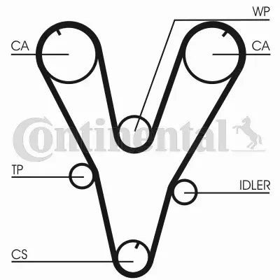 CONTINENTAL CTAM PASEK ROZRZĄDU CT1085 