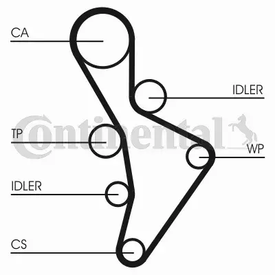 CONTINENTAL CTAM PASEK ROZRZĄDU CT1088 