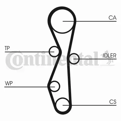 CONTI ROZRZĄD+POMPA PEUGEOT 307 308 407 2.0 HDI 