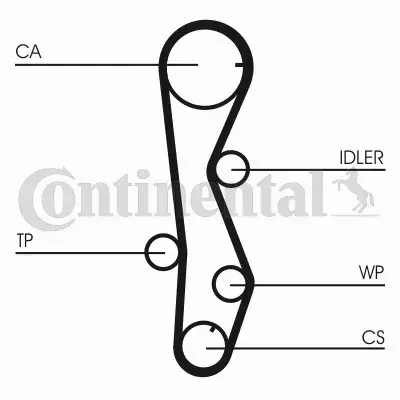 CONTI ZESTAW PASKA ROZRZĄDU  CT1099K2 