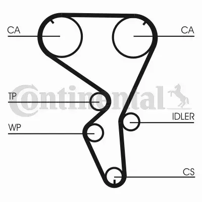 CONTINENTAL CTAM ZESTAW ROZRZĄD+POMPA CT1101WP1 