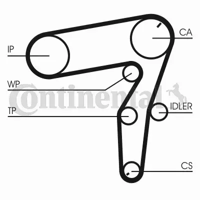 CONTINENTAL CTAM PASEK ROZRZĄDU CT1106 