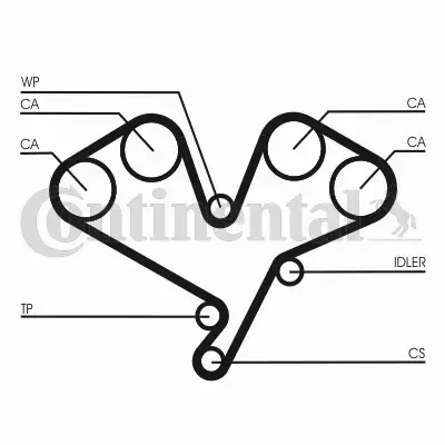 CONTINENTAL CTAM PASEK ROZRZĄDU CT1113 