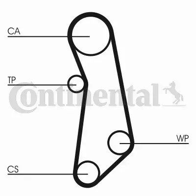 CONTINENTAL CTAM ZESTAW ROZRZĄDU CT1115WP1 