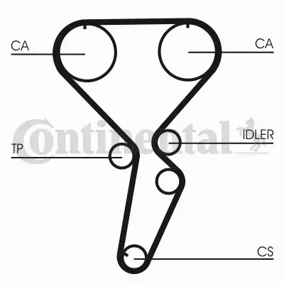 CONTINENTAL PASEK ROZRZĄDU CT1116 