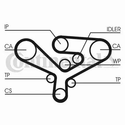 CONTINENTAL CTAM PASEK ROZRZĄDU CT1135 