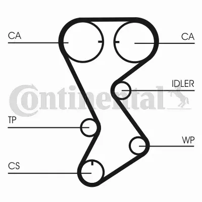 CONTINENTAL PASEK ROZRZĄDU CT1144 