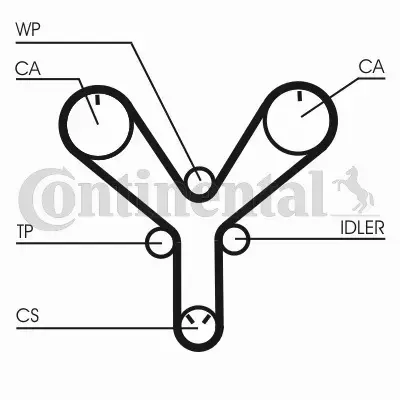 CONTINENTAL CTAM PASEK ROZRZĄDU CT1147 